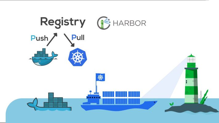 Chuỗi Series [Harbor]: Phần 1 Giới thiệu Harbor
