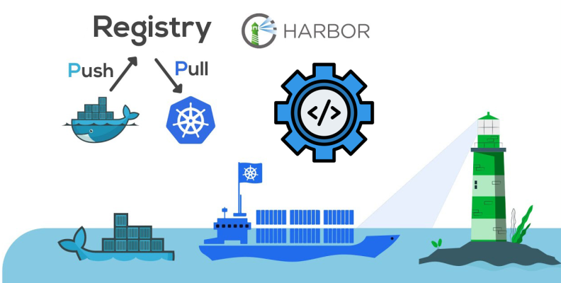 Cài Đặt Và Cấu Hình Harbor