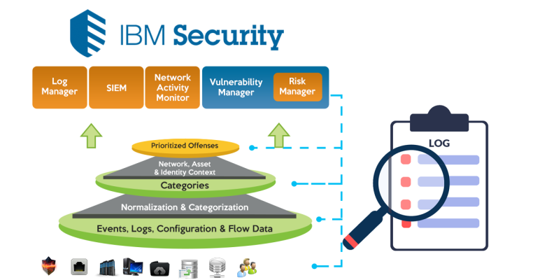 Qradar Parser Customize DSM