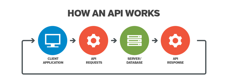 api work