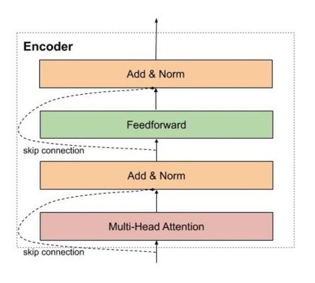 encoder