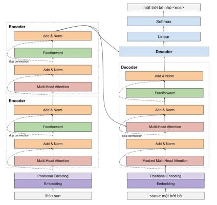 encoder & decoder