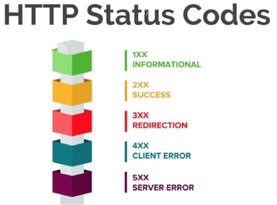 http code status