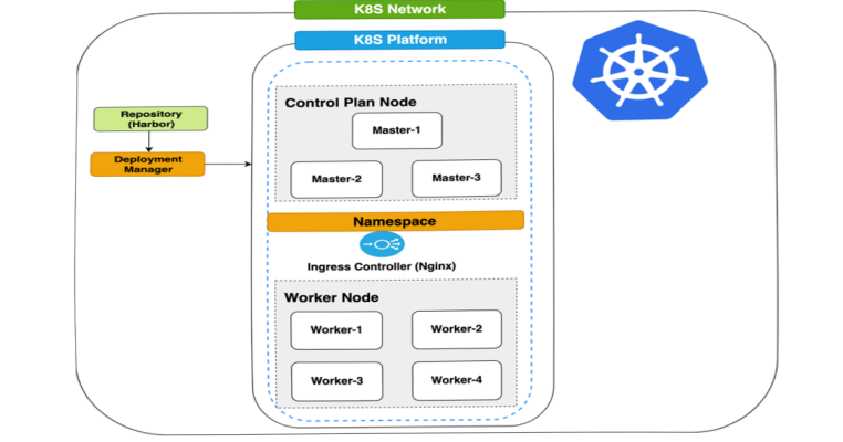 Install Kubernetes Cluster