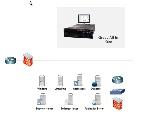 qradar architecture