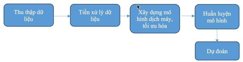mo hinh tong quat