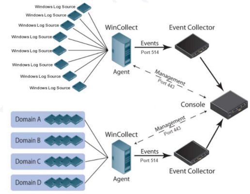 wincollect