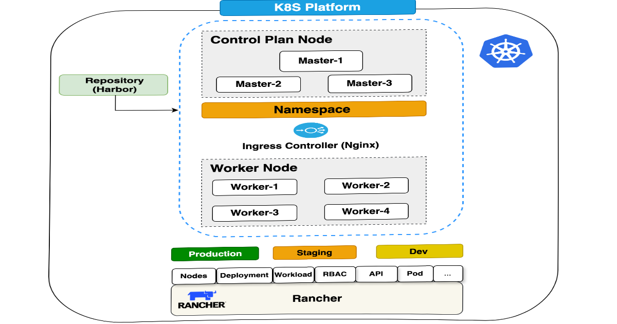 Install Rancher on Kubernetes